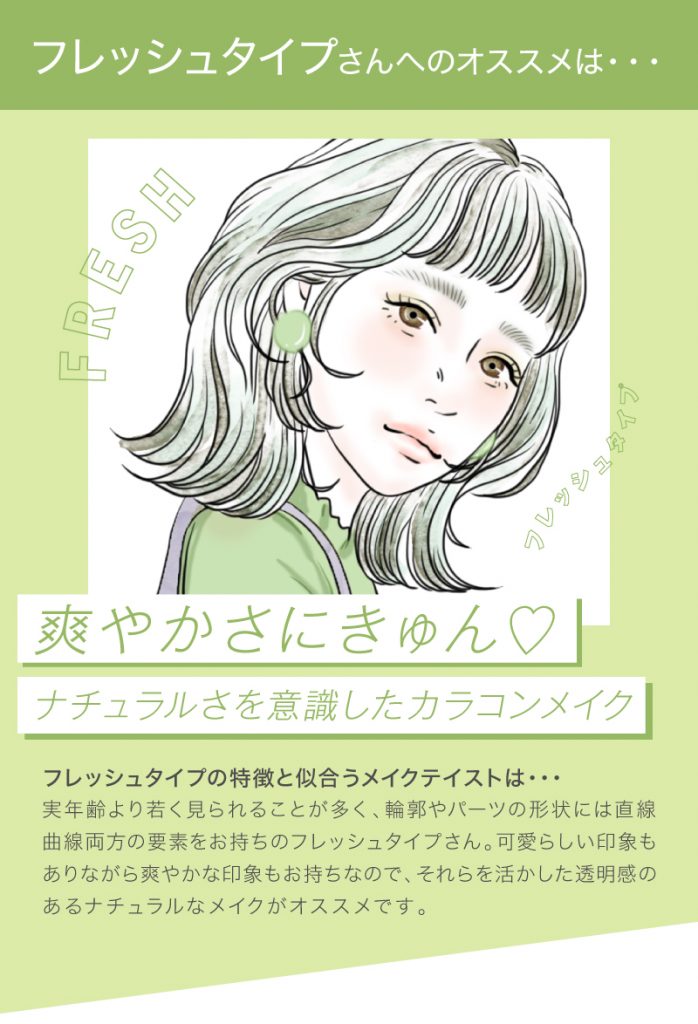 アイジェニック バイ エバーカラーeyegenic By Ever Color比較 コンタクトライフ公式ブログ