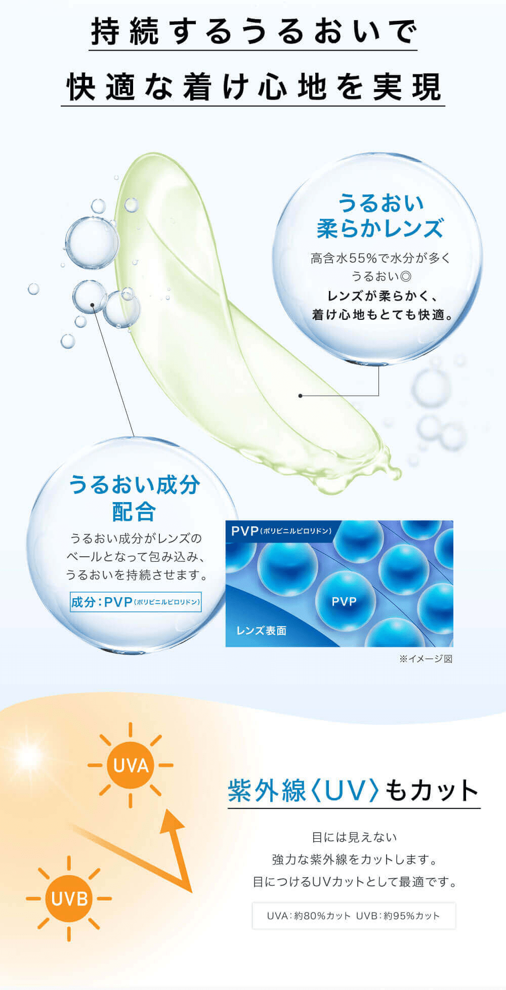 ブルーライトから瞳を守る1日使い捨てクリアコンタクトレンズ Purity 1day (ピュアリティワンデー)