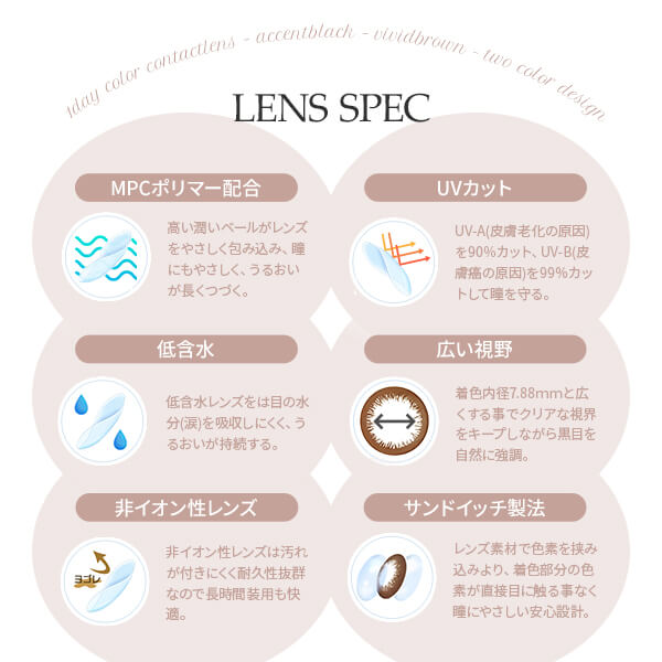 エンジェルアイズワンデーUVモイストの特長について