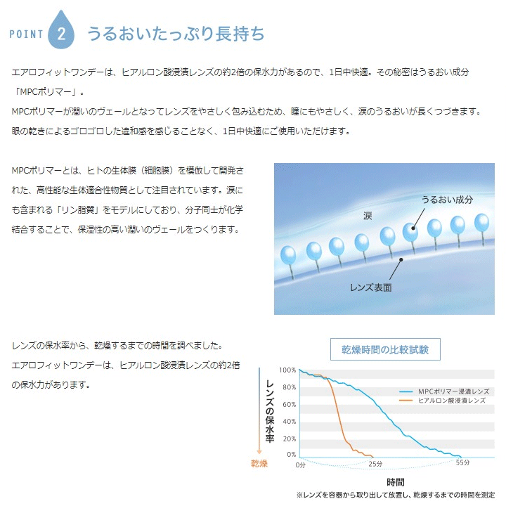 エアロフィットワンデーのうるおうレンズの秘密