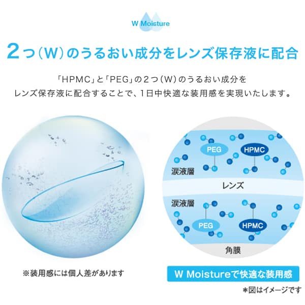 エルコンワンデーモイスチャーは２つの潤い成分を保存液に配合しています。