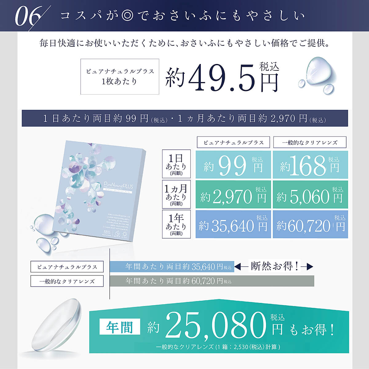 ピュアナチュラルプラス55コスパ高さ