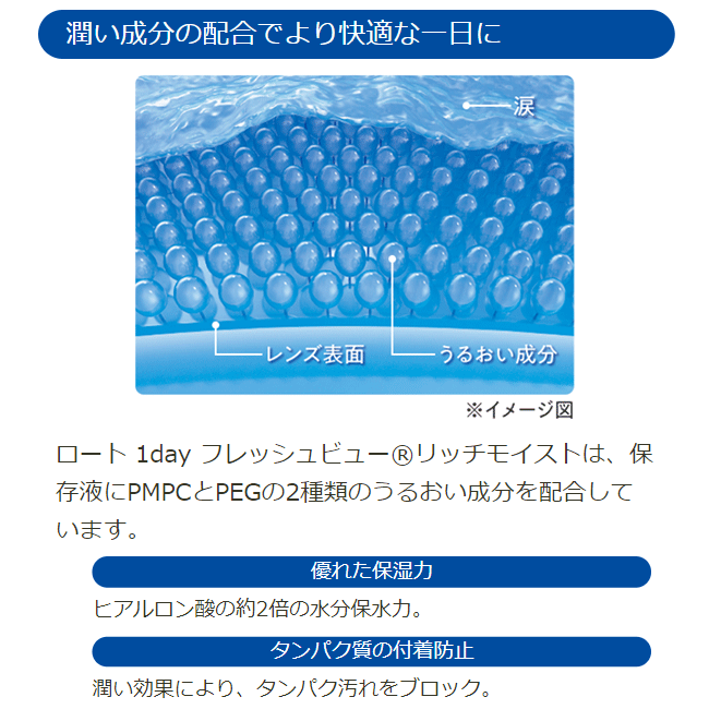 ロート 1day フレッシュビューリッチモイストは2種の潤い成分でより快適な一日に。