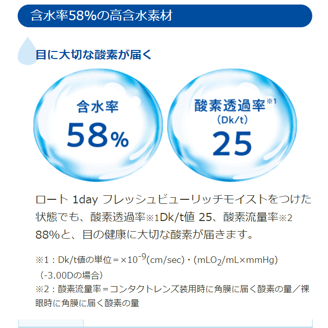 ロート 1day フレッシュビューリッチモイストは含水率58%の高含水素材と酸素透過率88％で目の健康に大切な酸素が瞳に届きます。
