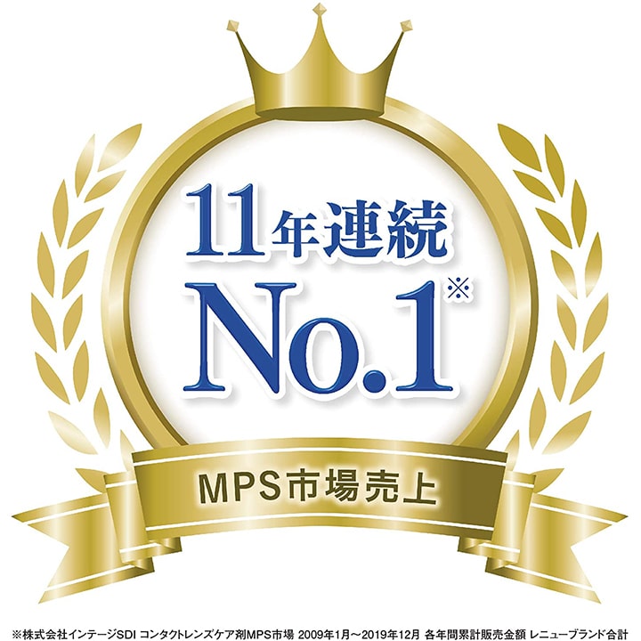 レニューは、その優れた消毒力を背景に「コンタクトレンズケア剤MPS市場」のブランド年間累計販売金額において、11年連続でNo.1を獲得