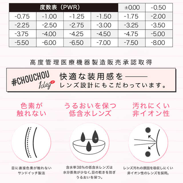 #チュチュ ワンデー製品スペック