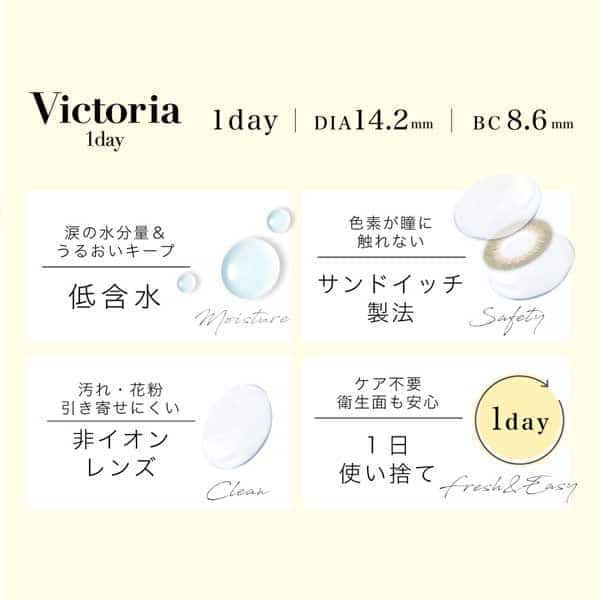 ヴィクトリアワンデー(Victoria 1day) カラコンの製品特徴