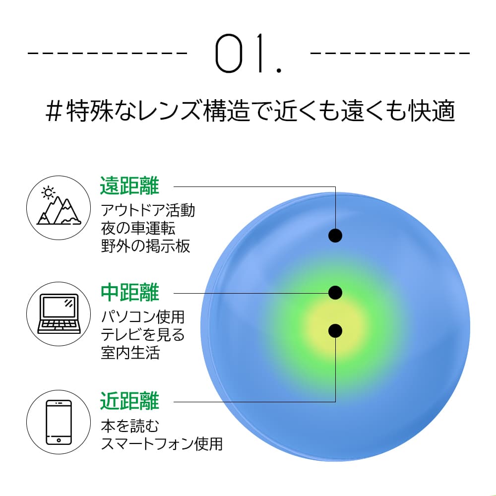 ピュアアイズワンデーマルチフォーカル (遠近両用)は遠くも近くもカバーする度数が1枚のレンズに配置される構造で快適な見え方。