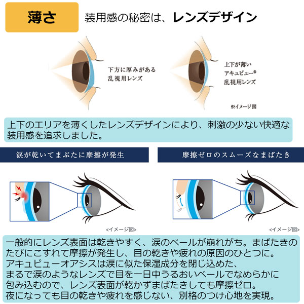 アキュビューオアシス乱視用の装用感の秘密レンズデザイン