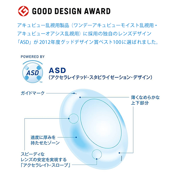 ワンデーアキュビューモイスト乱視用のレンズデザイン「ASD」がグッドデザイン賞に選ばれました。