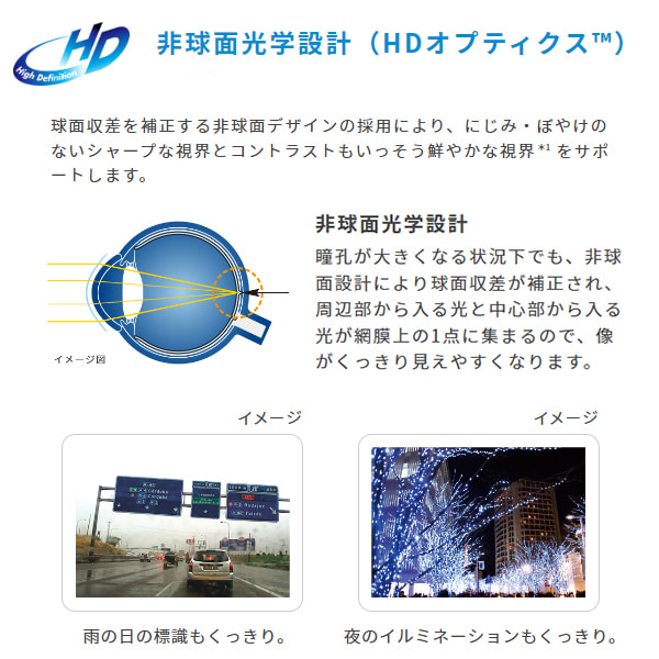 メダリストワンデープラス乱視用 - 非球面光学設計（HDオプティクス™）レンズ