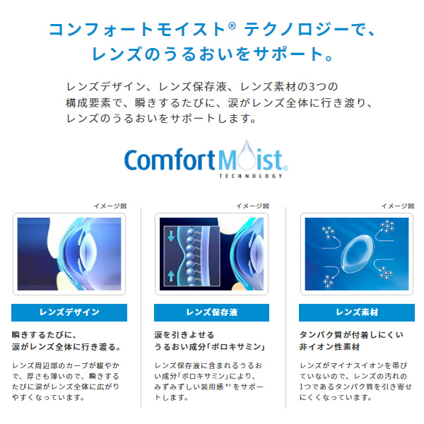 メダリストワンデープラス乱視用 - コンフォートモイスト® テクノロジーで、レンズのうるおいをサポート。
